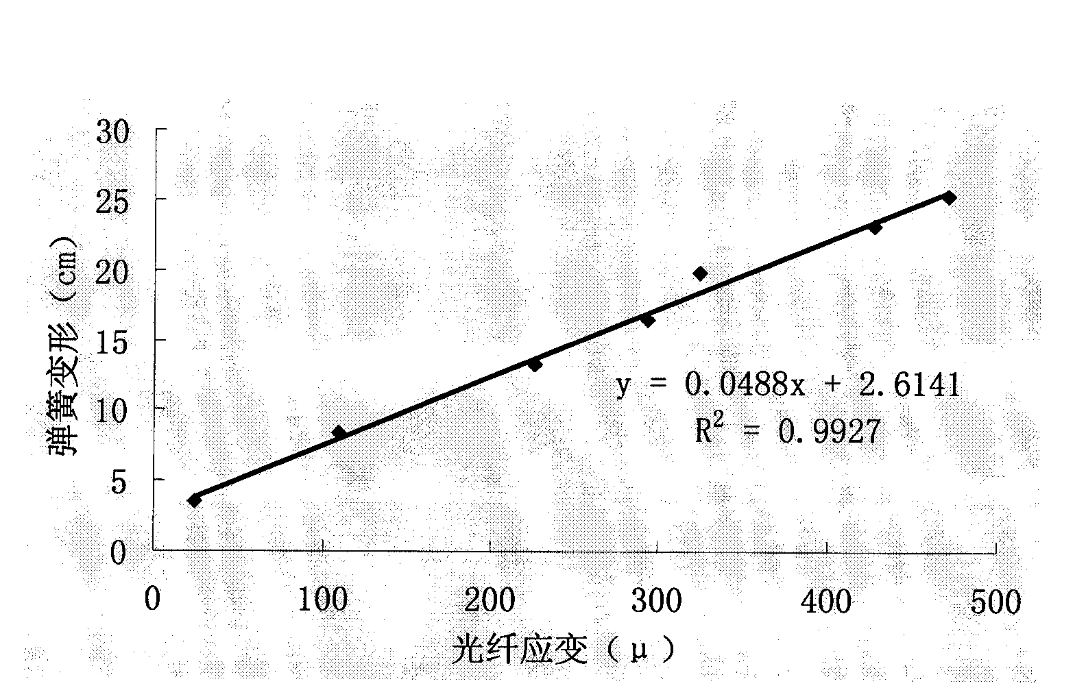 Distributed optical fiber large-deformation measuring sensor