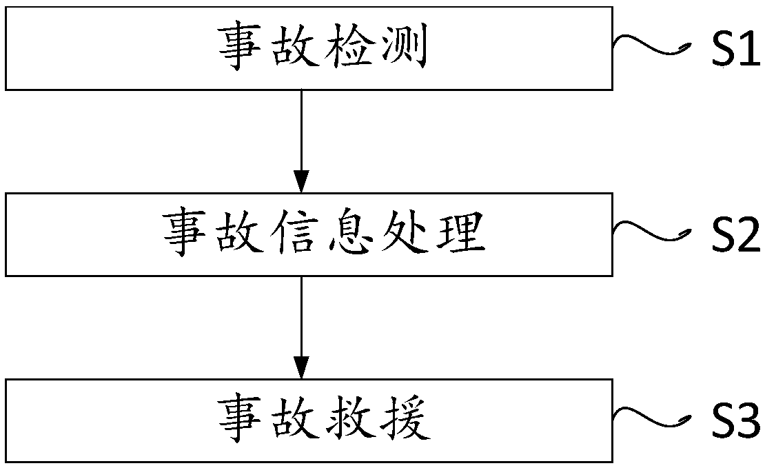 Vehicle accident rescue device