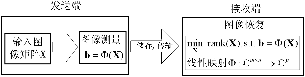 Method for recovering quaternion field color image in low sampling frequency