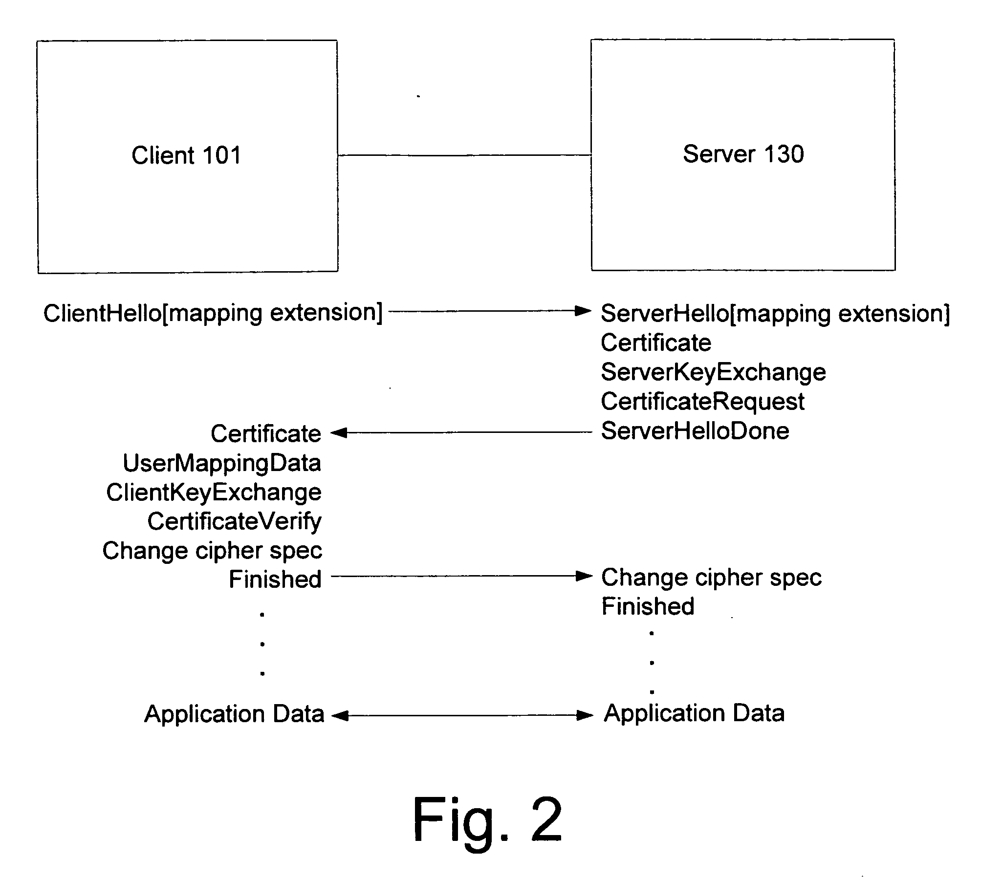 User mapping information extension for protocols