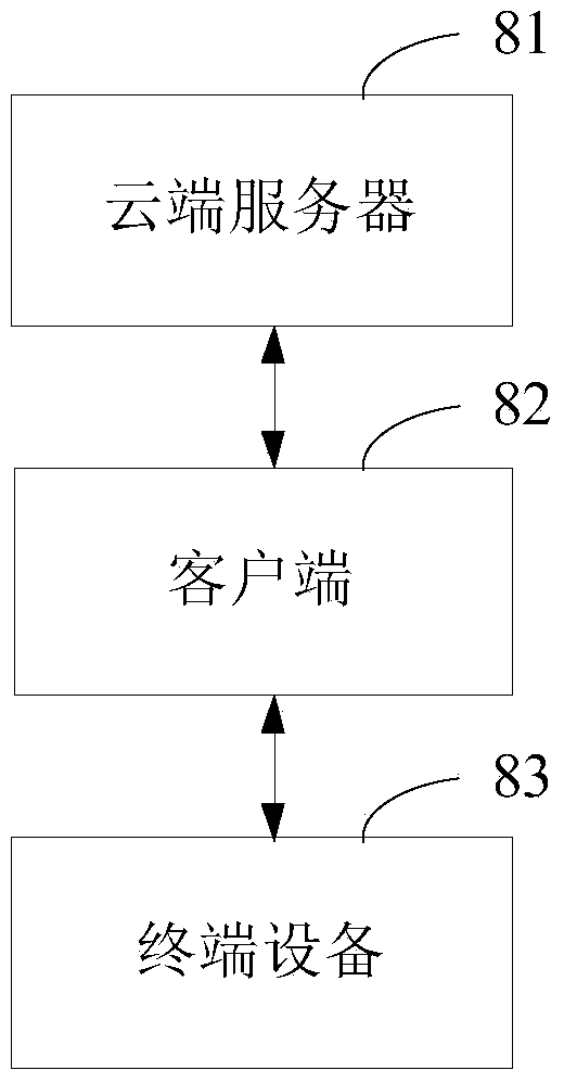 Methods for feedback and matching of privilege escalation configuration information as well as corresponding devices