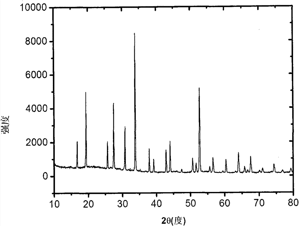 Lithium lanthanum bismuthate-based solid electrolyte material and preparation method thereof