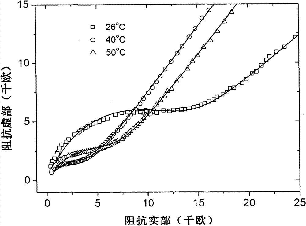 Lithium lanthanum bismuthate-based solid electrolyte material and preparation method thereof