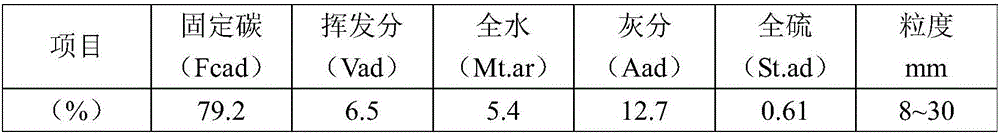 Method for production of 1.0-2.2MPa water gas by fixed bed gasification