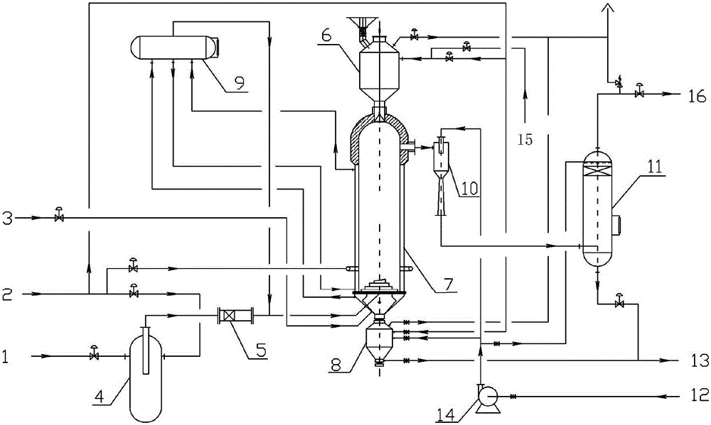 Method for production of 1.0-2.2MPa water gas by fixed bed gasification