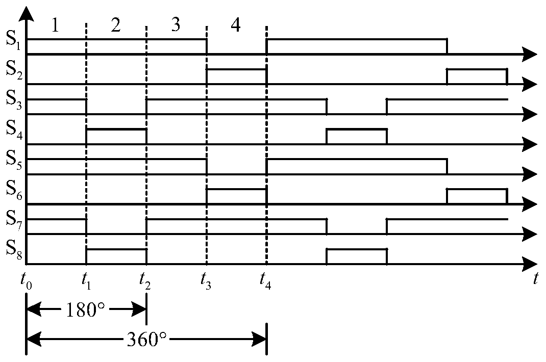 A high-gain bidirectional four-phase dc-dc converter based on coupled inductors and its control method