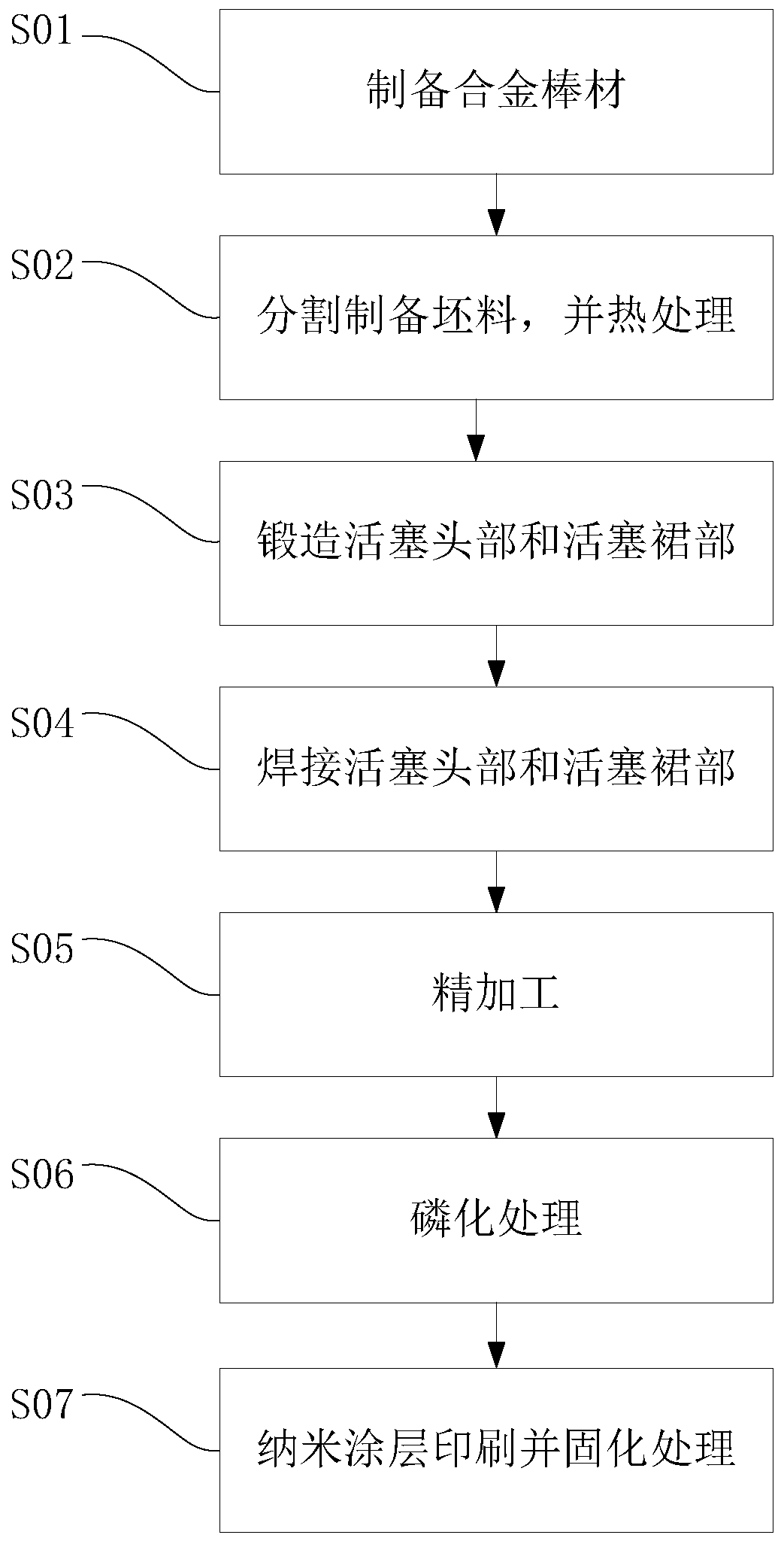 Steel piston and preparation method thereof