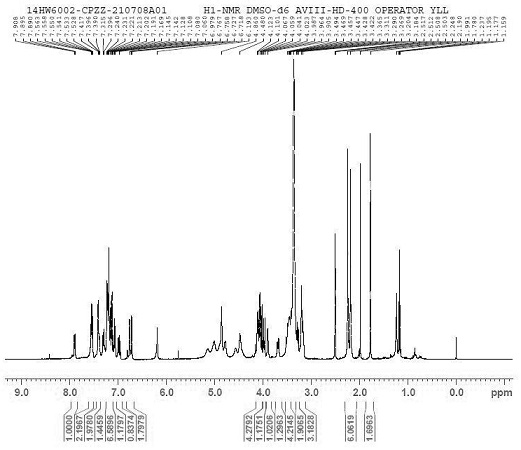 Canagliflozin impurity, preparation and removal method