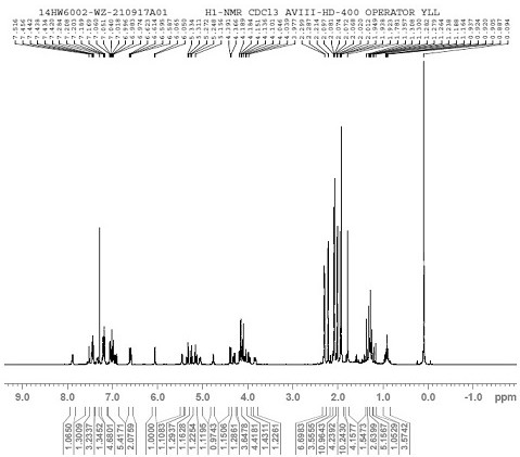 Canagliflozin impurity, preparation and removal method