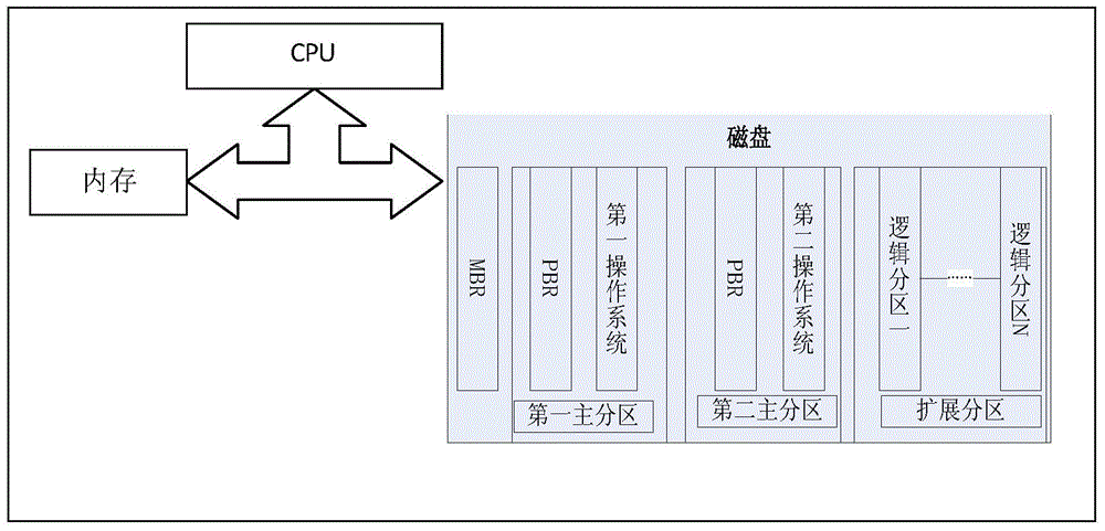 Computer with dual operating systems and implementation method thereof