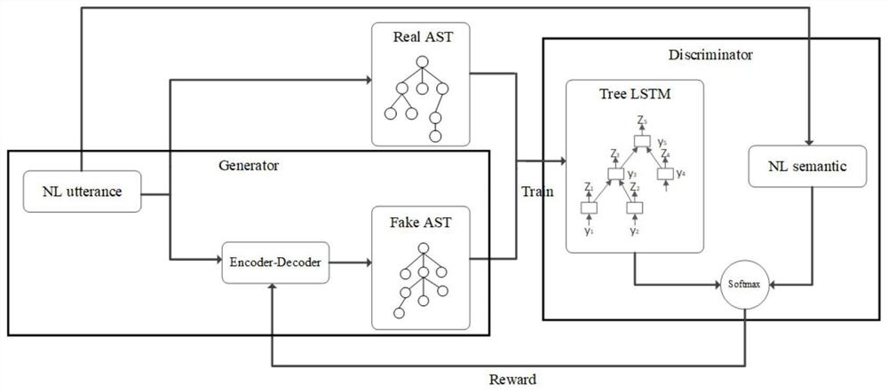 A way to automatically generate python code from natural language