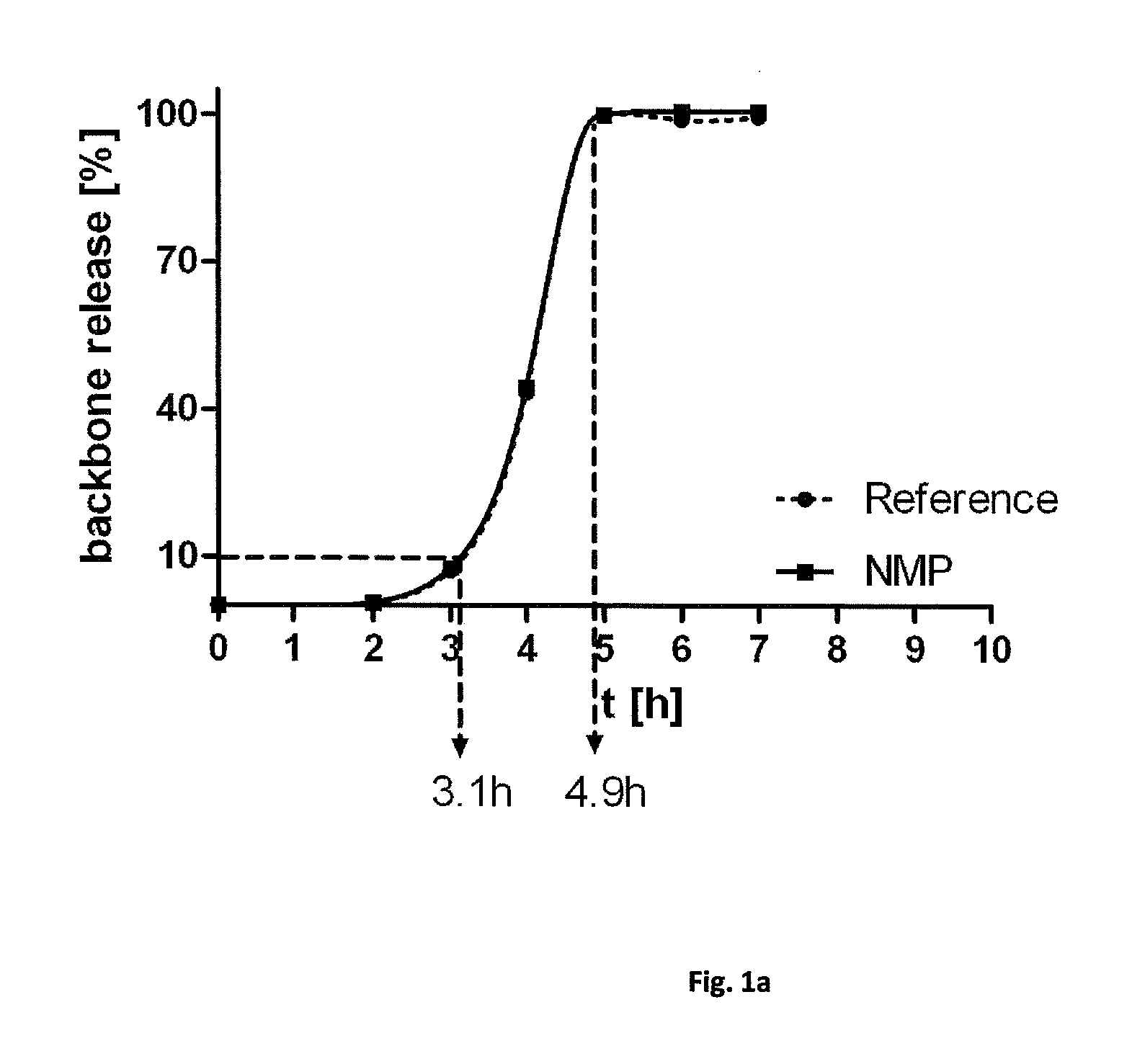 Sterilization of biodegradable hydrogels