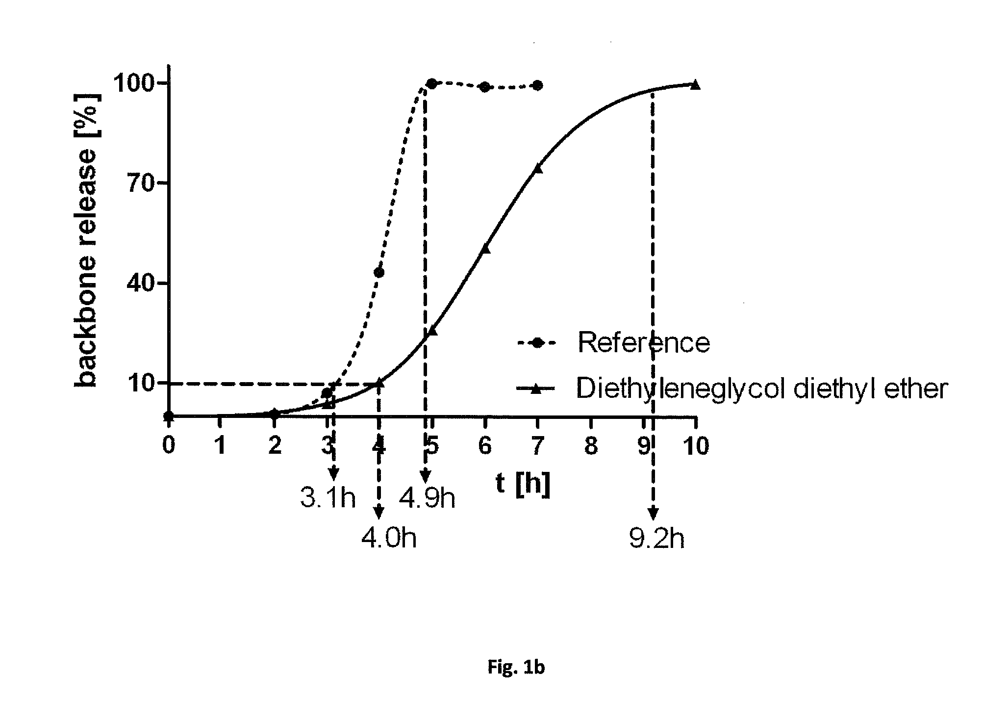 Sterilization of biodegradable hydrogels