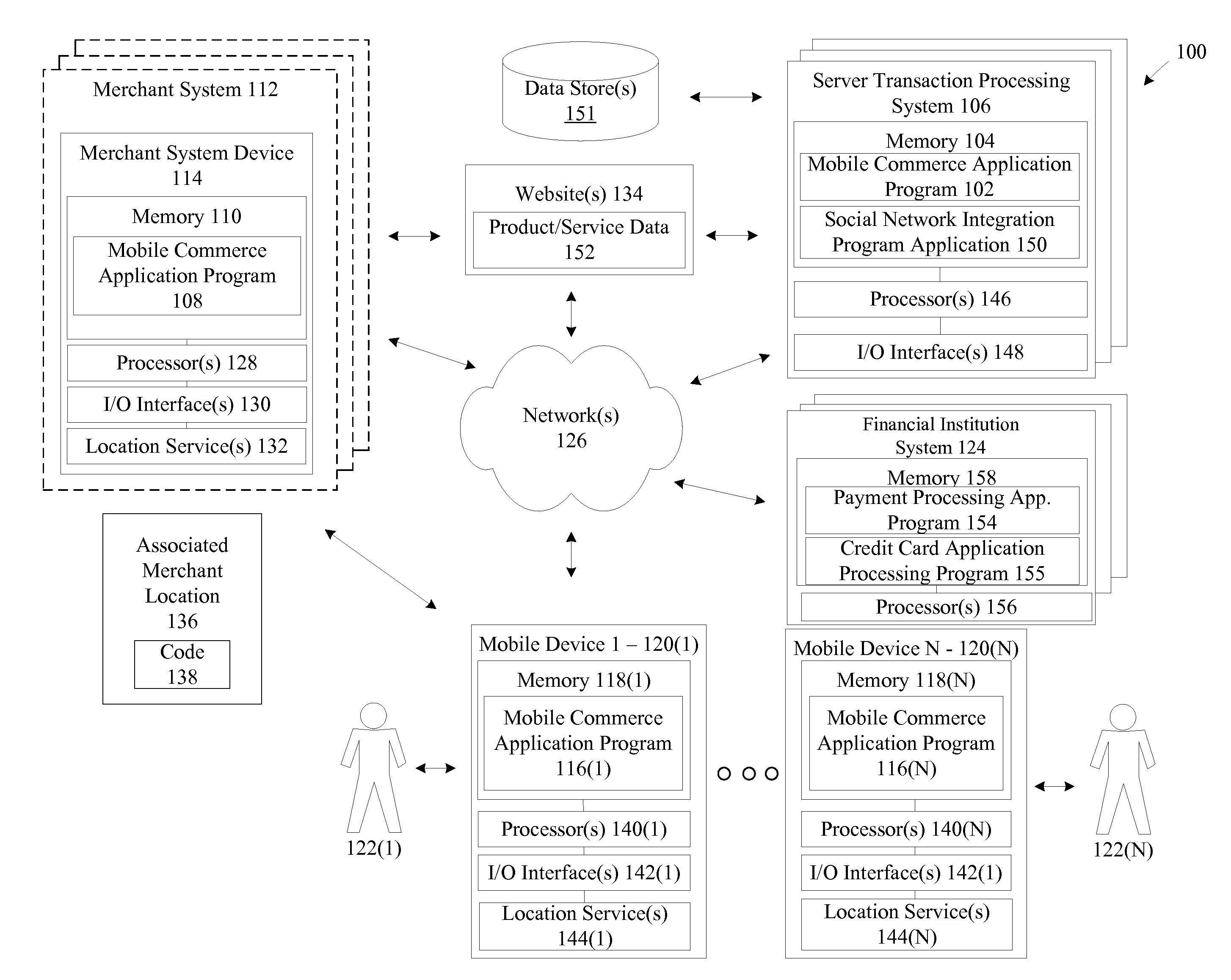 Systems and methods for facilitating the approval and use of a credit account via mobile commerce