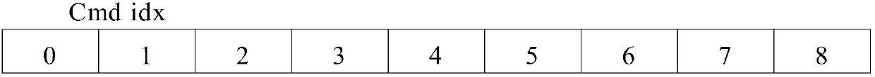 Data flow control method for SSD backend