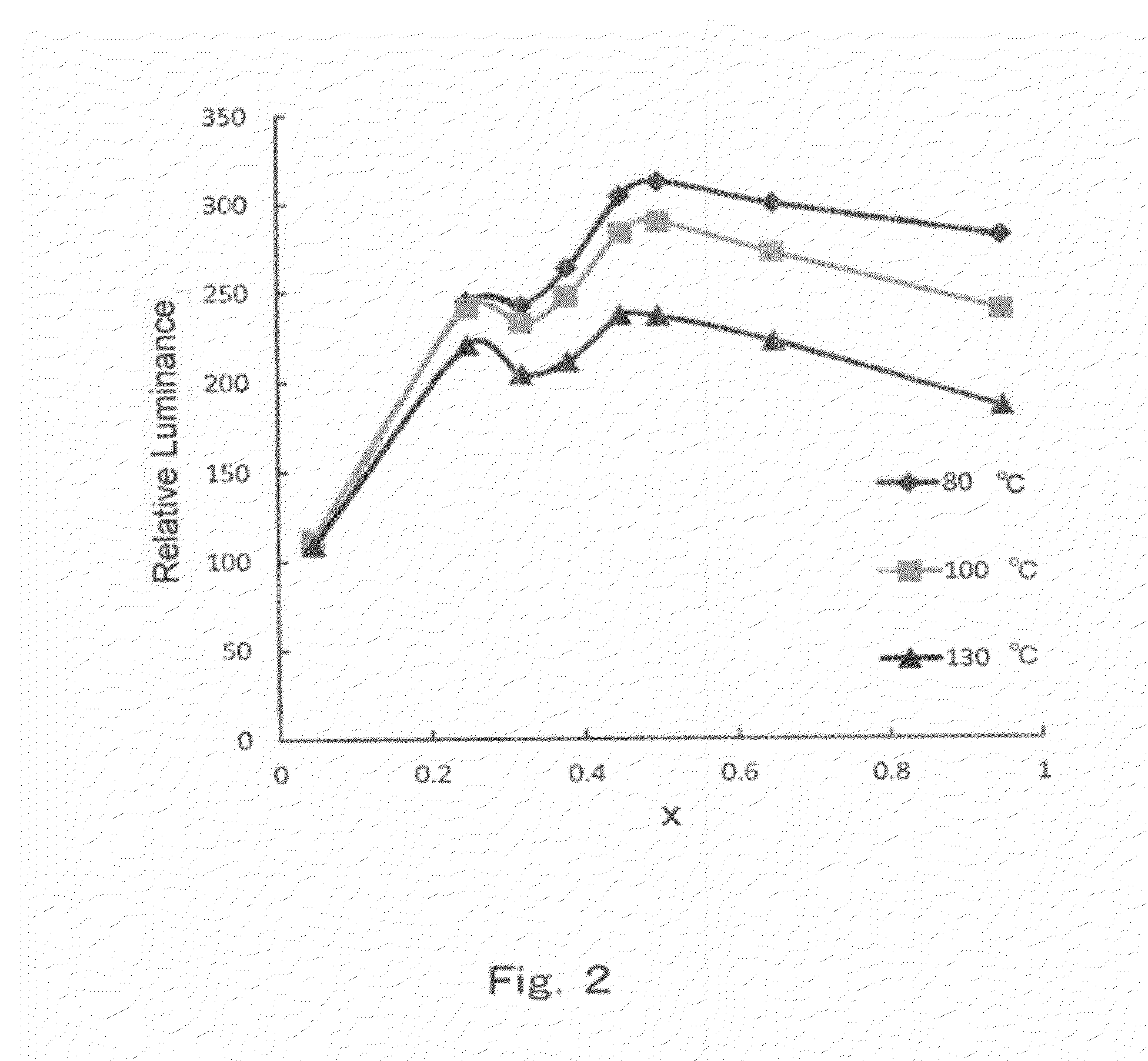 Halophosphate phosphor and white light-emitting device