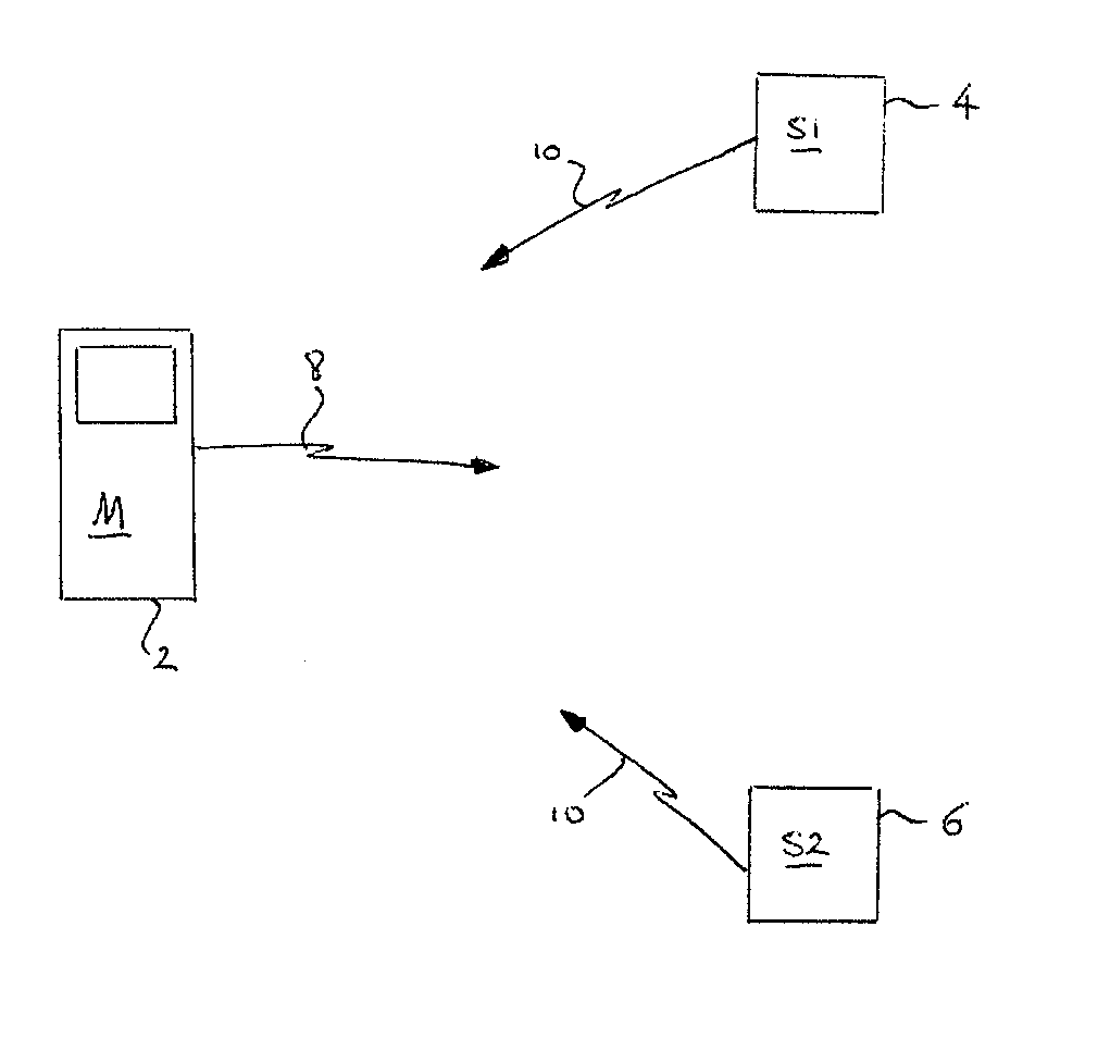 Method of generating repeated data package transmission