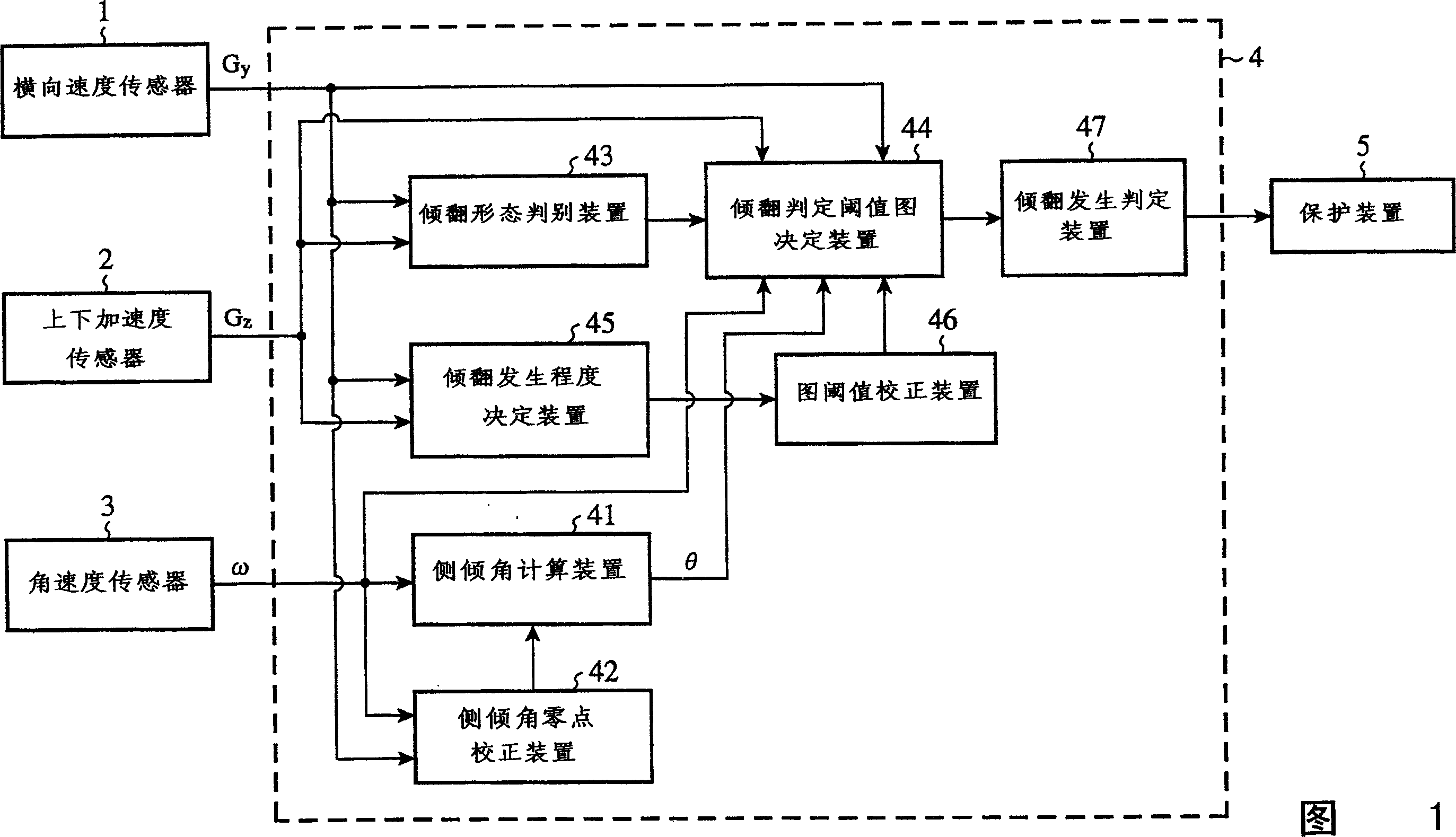 Vehicle-rollover detecting apparatus and vehicle-rollover detecting method