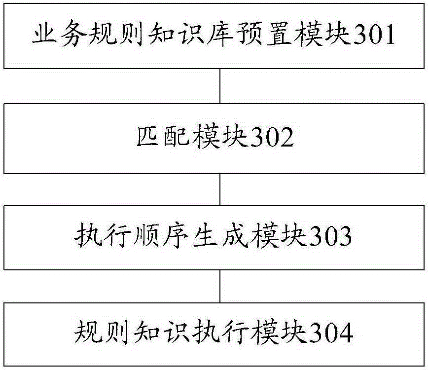 A business collaboration processing method and device