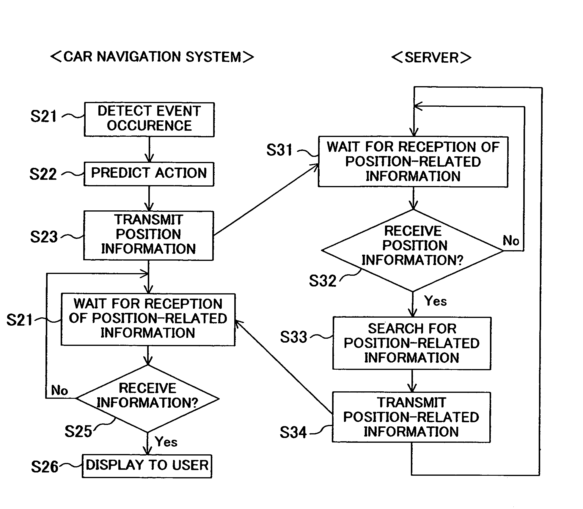 Information providing method and information providing device