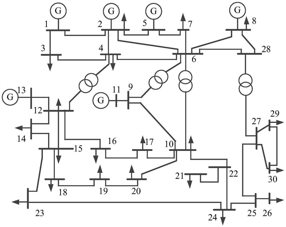 Generalized accumulation and detection method for false data injection attack of smart power grid