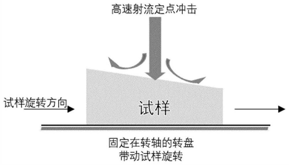 A Method for Monitoring and Identifying Water Erosion Defects of Steam Turbine Blades