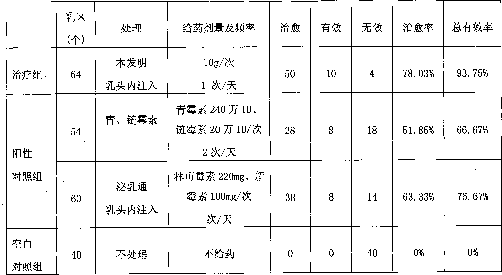 Compound povidone iodine gel for treating mastitis of milk cattle as well as preparation method and application