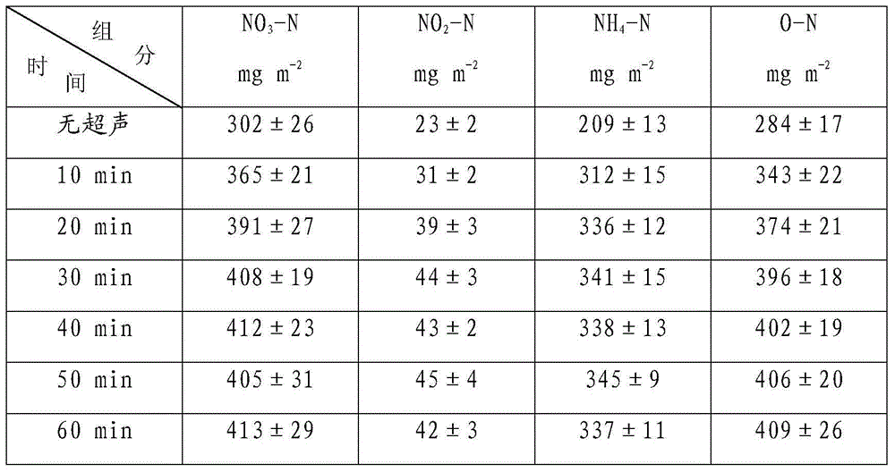 Full-automatic atmosphere nitrogen dry and wet deposition collecting device as well as sample collecting and detection method