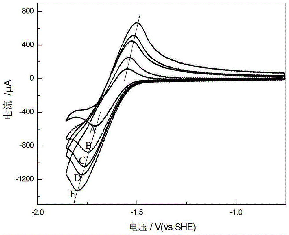 An organic-halogen electrolyte and its application in flow batteries