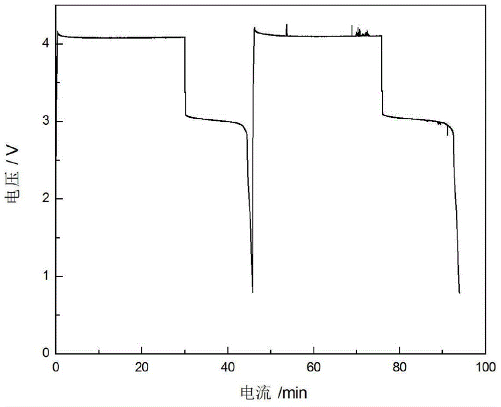 An organic-halogen electrolyte and its application in flow batteries