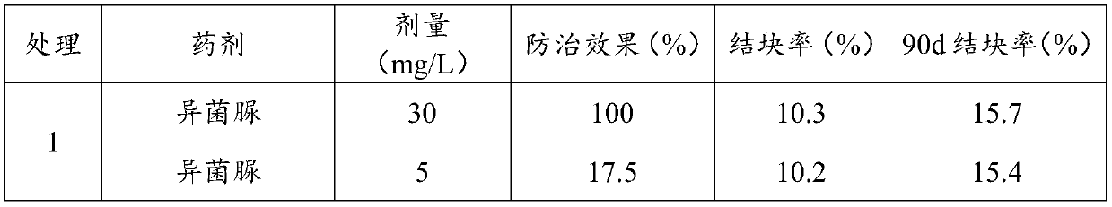 Airplane application oil agent containing plant-sourced solubilization and synergistic component