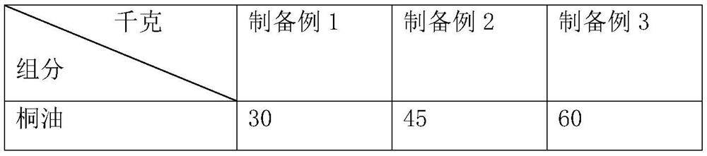 A kind of recycled asphalt concrete and its preparation method