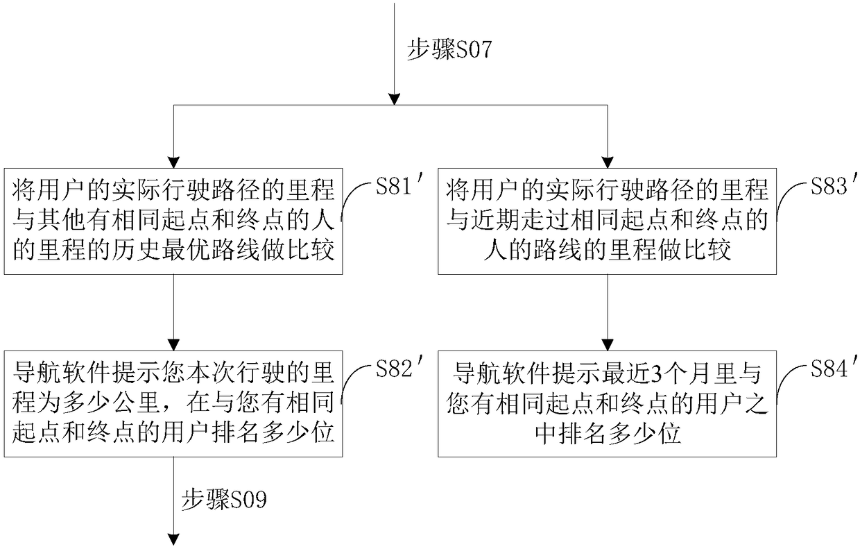 Method of achieving optimal navigation