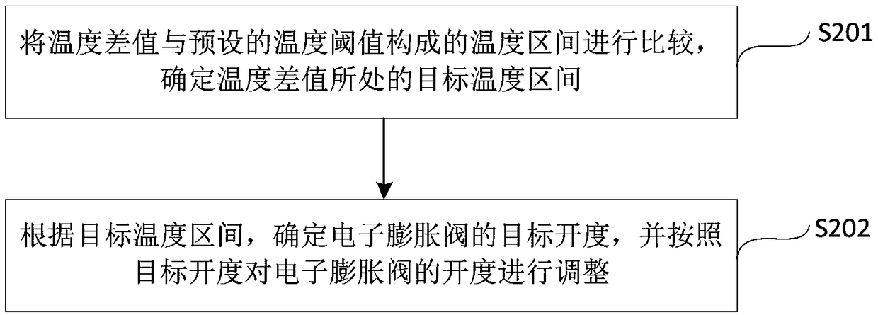 Control method and device of fixed-frequency air-conditioning system, electronic device and the fixed-frequency air-conditioning system