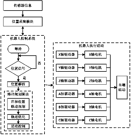 Tire transfer robot and control method thereof