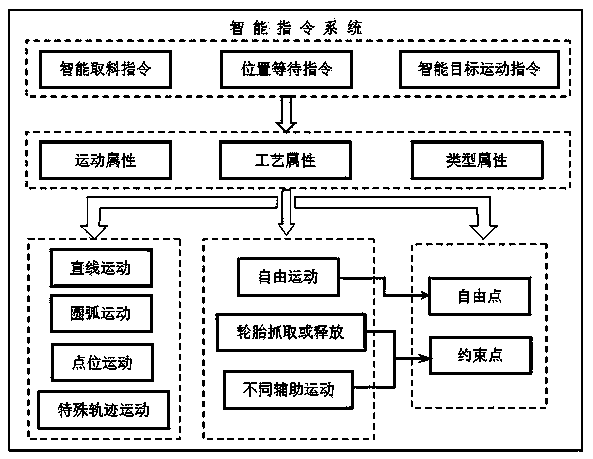 Tire transfer robot and control method thereof