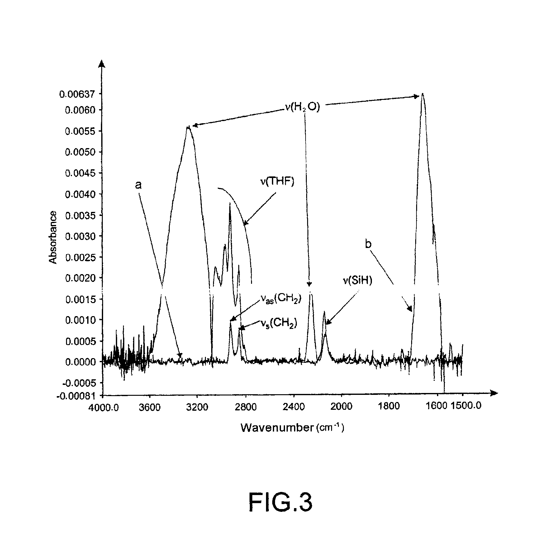 Novel Silane Compounds and Their Use in Functionalizing Solid Supports and Immobilizing Biological Molecules on These Supports