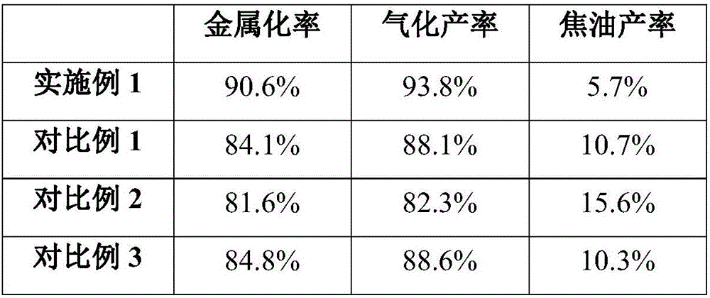 Gas iron co-production method for preparing high-strength iron-contained block mass with biomass as adhesive carrier