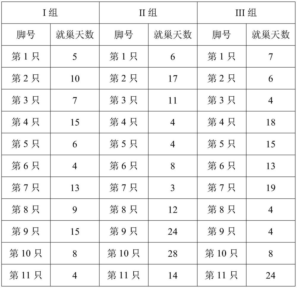 Application of boron-containing compound in regulating broodiness and reproductive performance of poultry