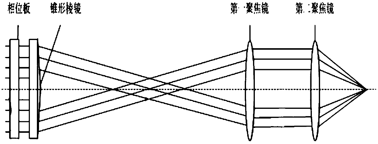 Laser processing optimization method and system of Bessel beams