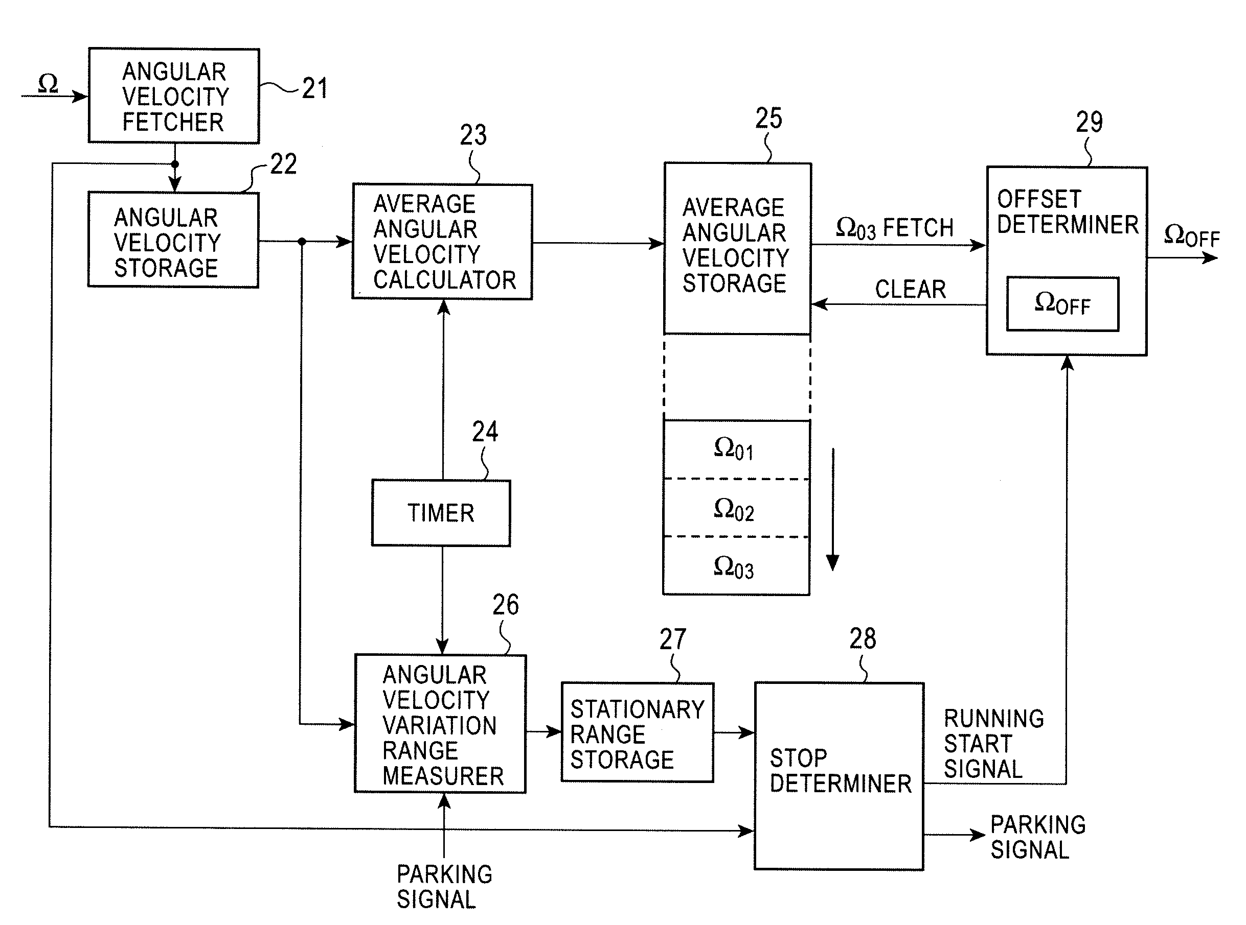 Angular Velocity Calculating Device, Offset Determination Method for the Same, and Vehicle Stopping Detecting Device