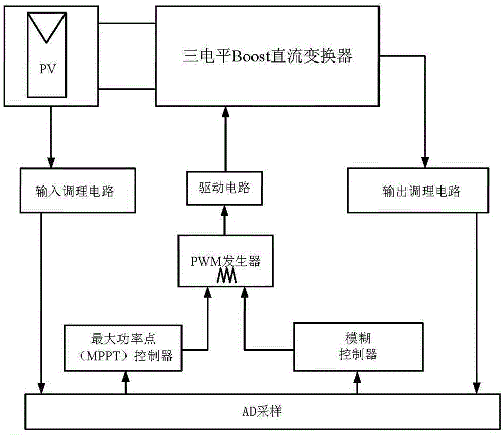 Three-level DC converter output capacitor voltage equalization control system and its control method