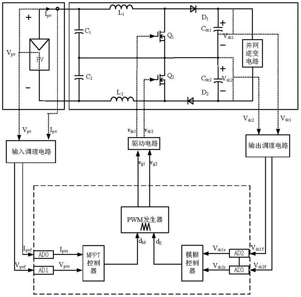 Three-level DC converter output capacitor voltage equalization control system and its control method