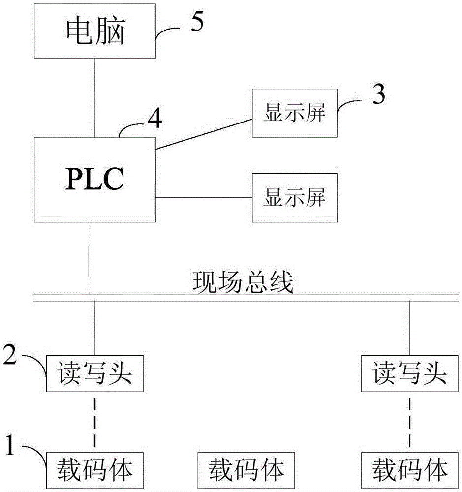 Automobile body tracing system for automobile production workshop