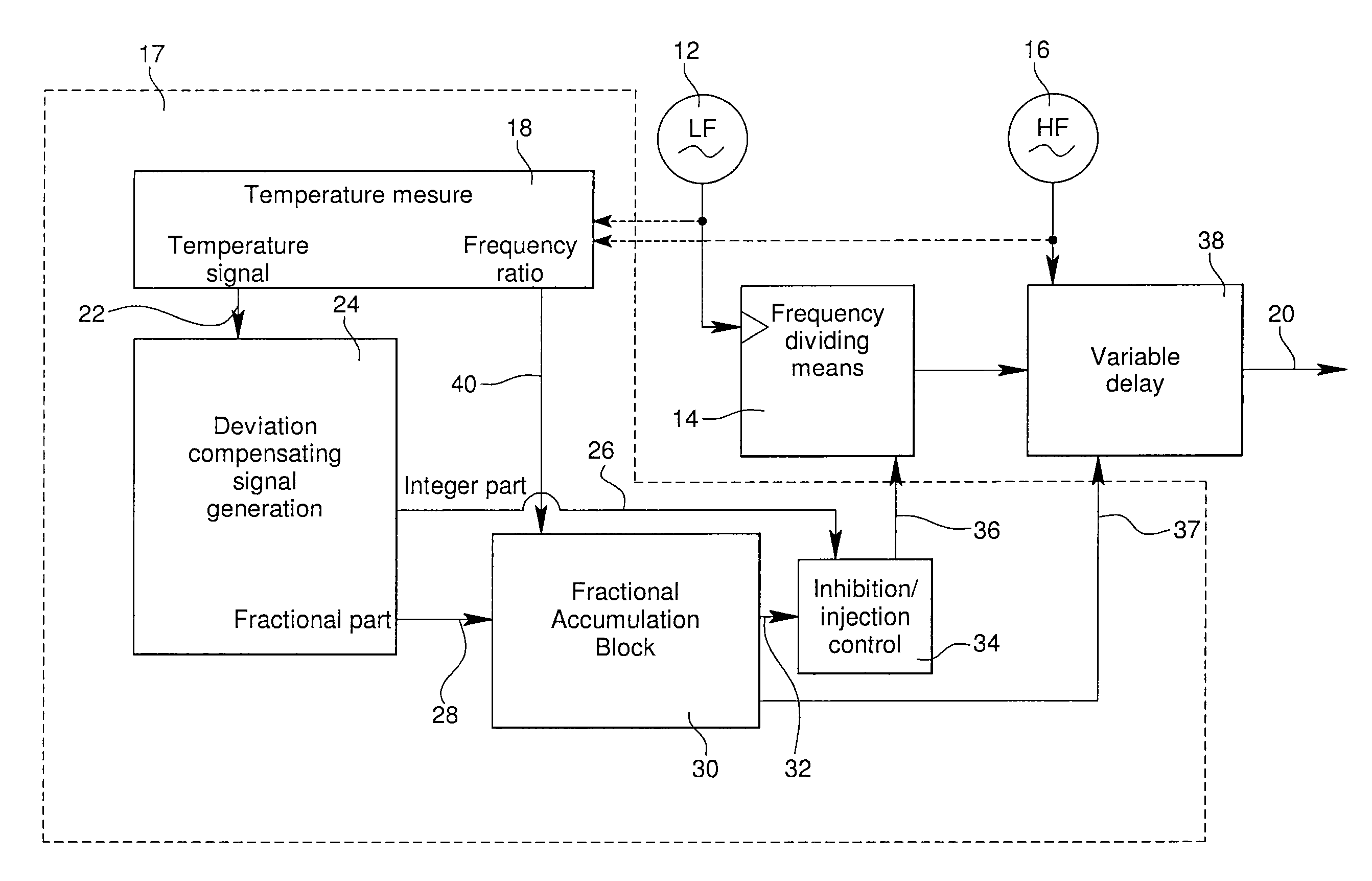 Temperature compensated timing signal generator