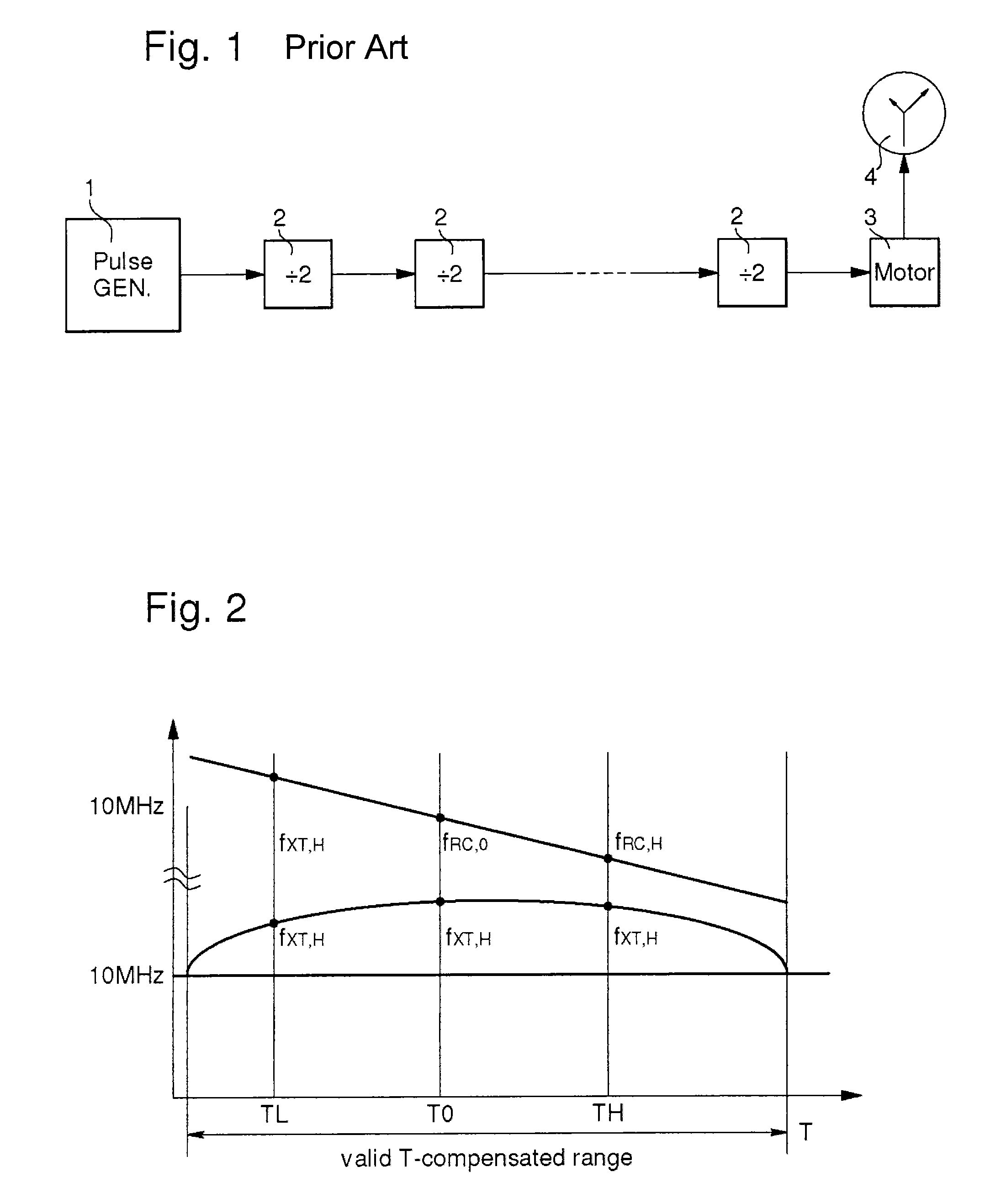 Temperature compensated timing signal generator