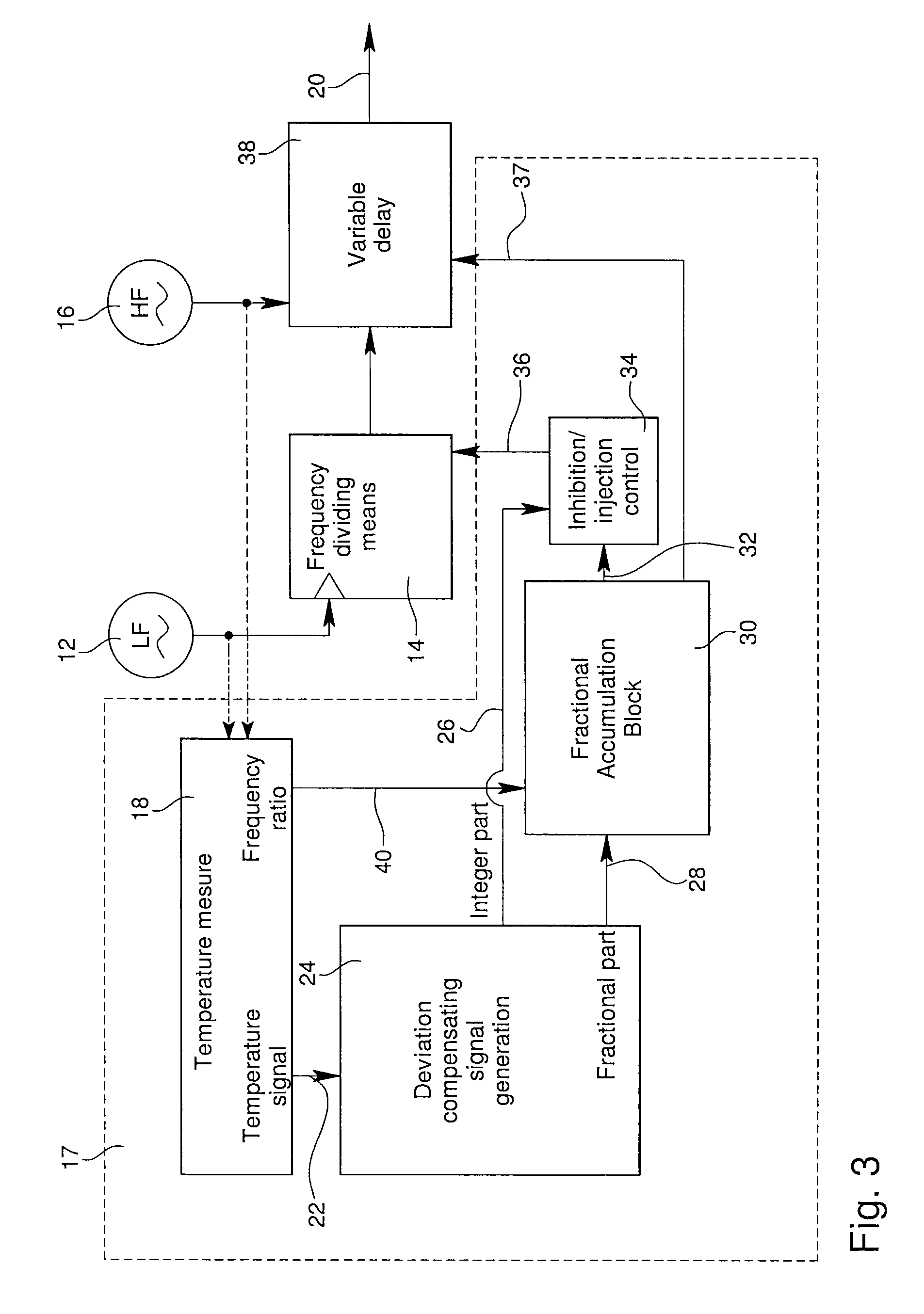 Temperature compensated timing signal generator