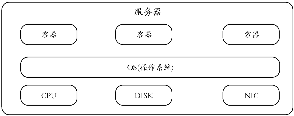 Resource isolation method and device for distributed database system, and server