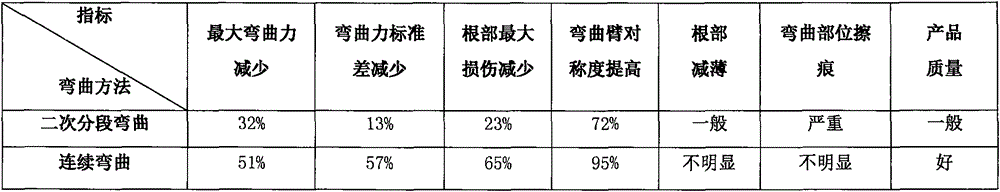 Accurate continuous bending method of U-shaped large forging