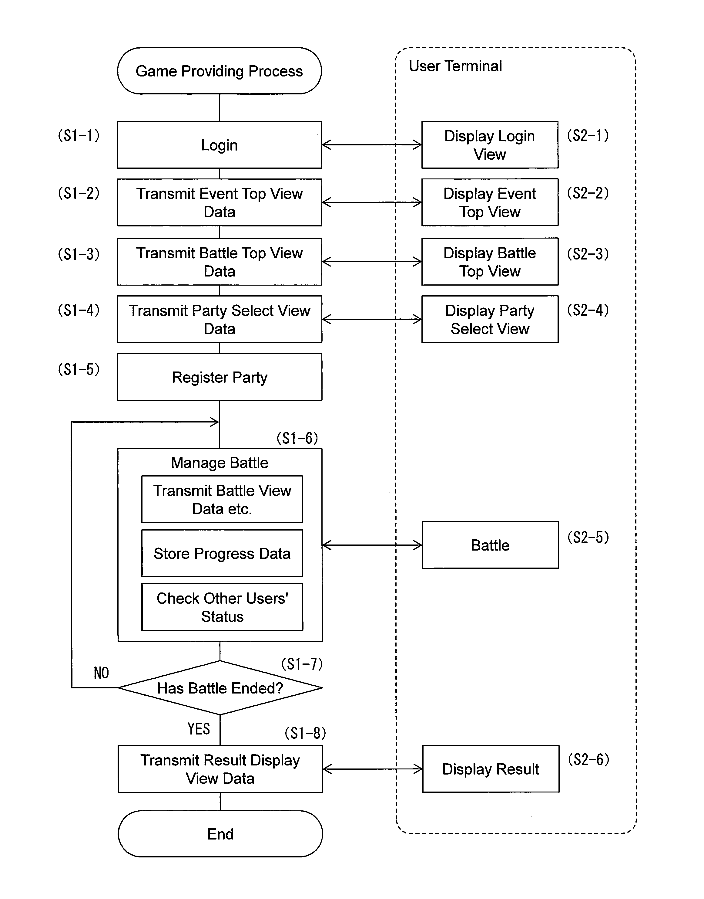 Method, computer, and program for providing game